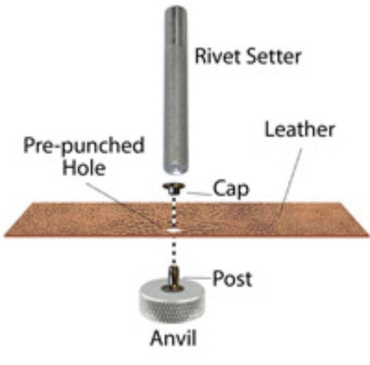 Cap Rivet Setter - Eyelet Grommet Setter - 4-5-6-8-10-12-15mmsizes with hole punch, awl, and mallet options